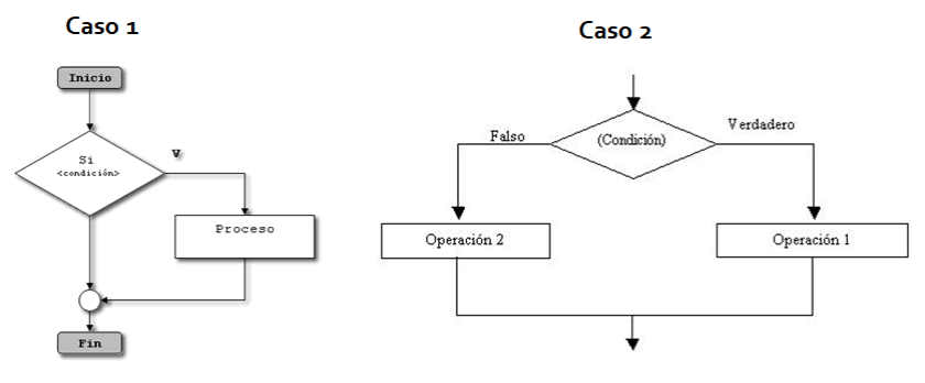 condicion