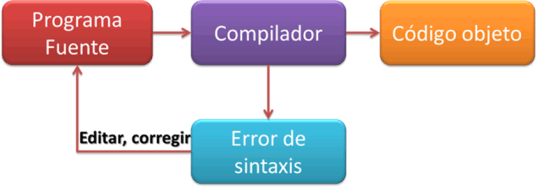 CONVERSION 2