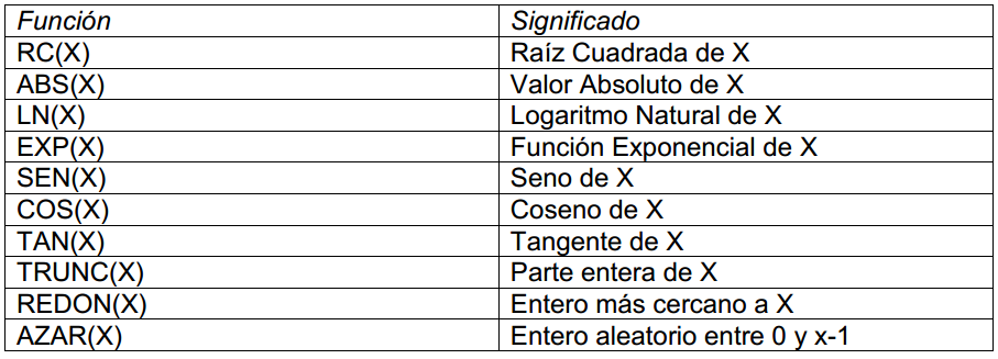 operadores 2