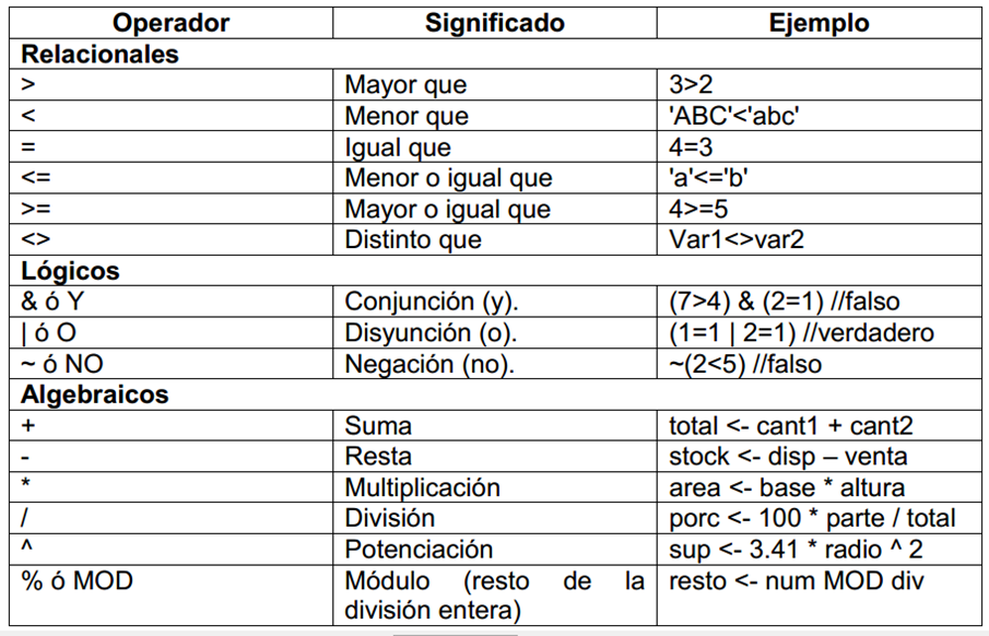 operadores
