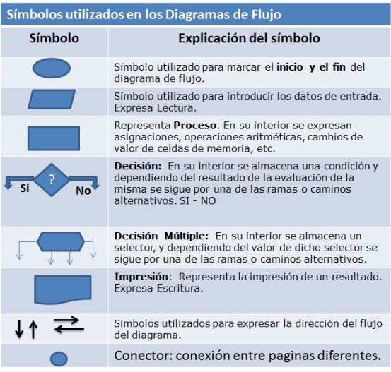 simbolos